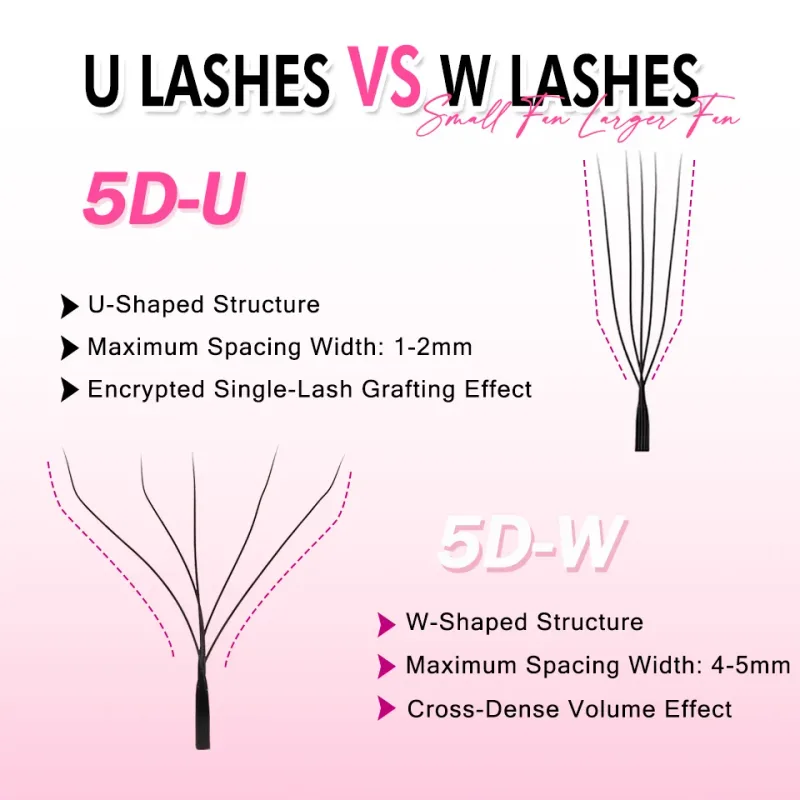 תוספות ריסים תלת מימד 4D 5D בצורת U Faux Mink Premade מניפות ריסים השתלה קלה ביד ארוג שחור מט נפח W YY צורת ריסים