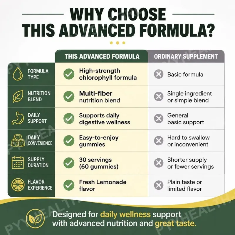 Docteat Chlorophyll Gummies Lemonade Gut Nutrition Balance με πρεβιοτική ινουλίνη και ίνες μήλου Digestive Wellness 60 Gummies — image 7