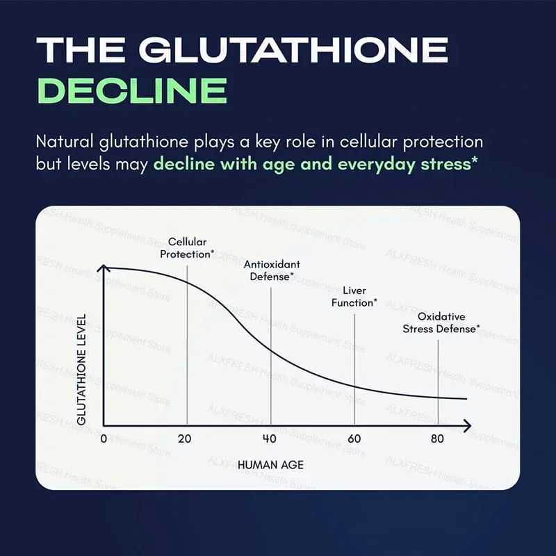 Liposomal Glutathione 1000 mg - Antioxidant and Immune Support Supplement - Detoxification and Liver Support — image 2