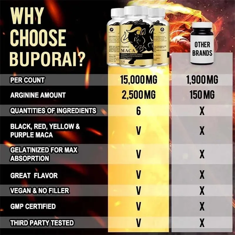 Maca Root Supplement - support Endurance Relieve Fatigue and Promote Muscle Growth