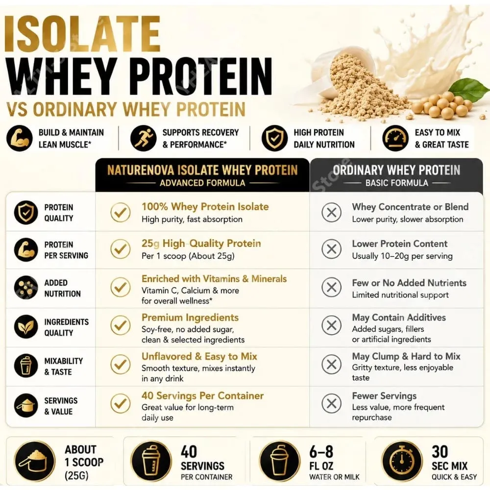 Isolate Whey Protein Powder 1kg Sports Nutrition Shake Γρήγορη ανάμειξη Daily Fitness Nutrition 40 μερίδες Βανίλια — image 7