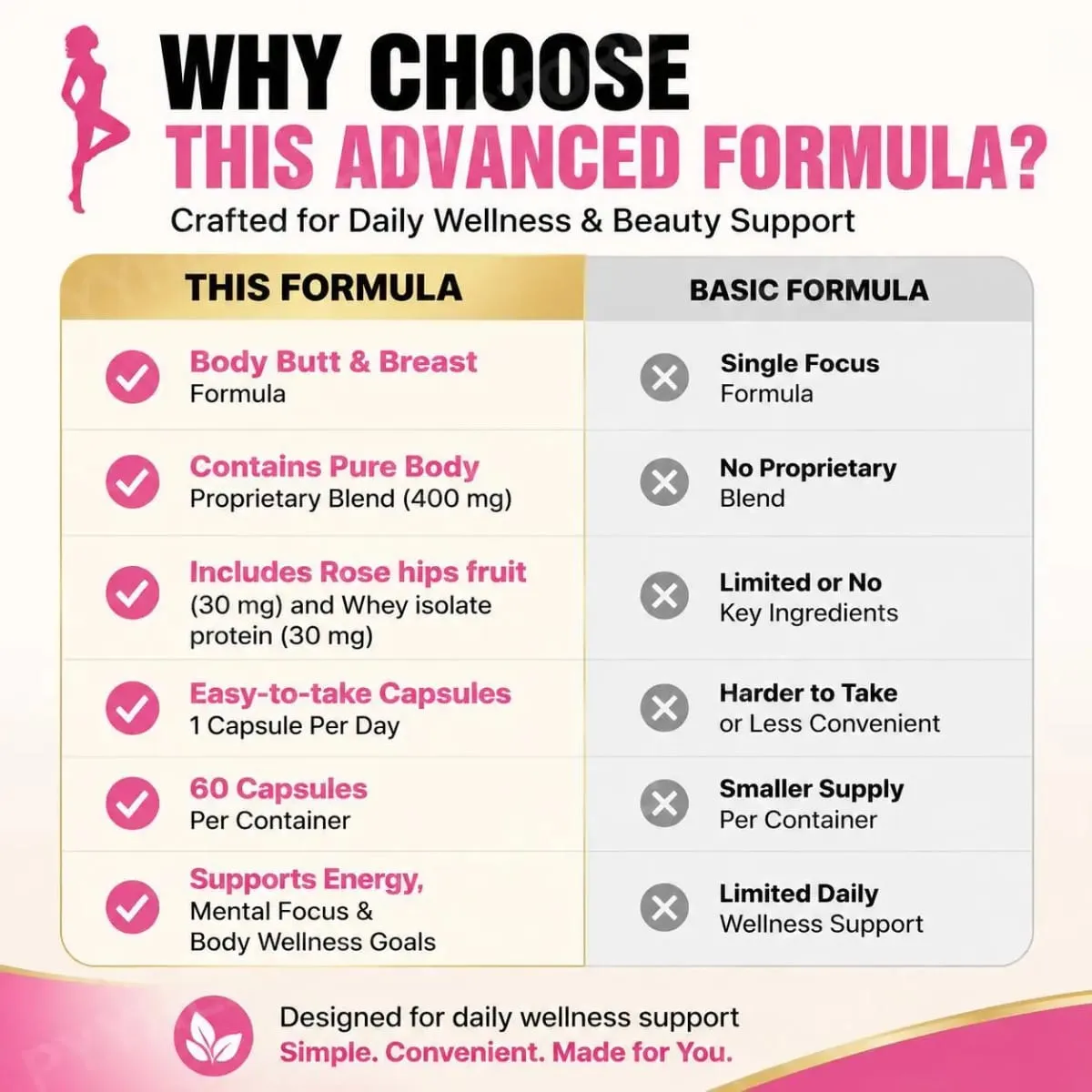 A Docteat Body Butt & Breast Formula kapszula kreatin és tejsavó 60 kapszula segítségével növeli az energiát és támogatja a mentális összpontosítást