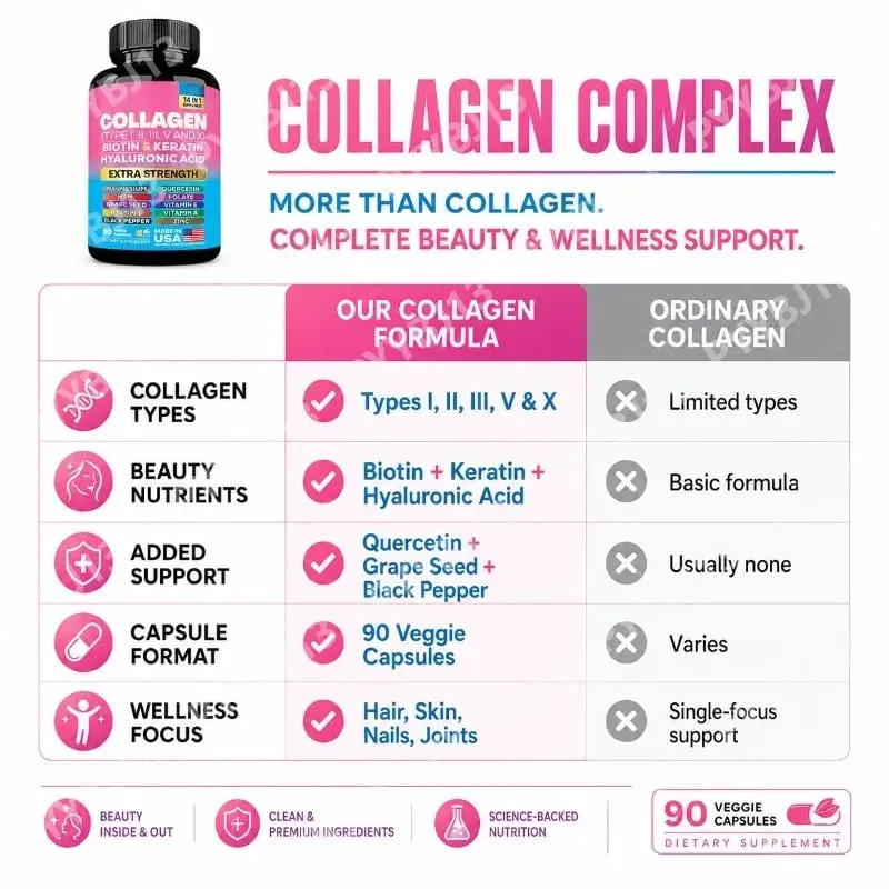 Collagen Biotin Keratin Hyaluronic Acid Capsules Extra Strength with Vitamin A C E and Zinc Skin Health 90 Κάψουλες — image 5