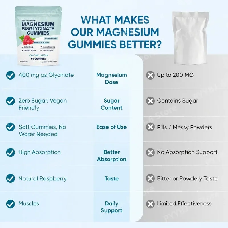 Bisglycinate Magnesium Gummies Chelated Magnesium Daily Mineral Support Vegan Raspberry Flavor Non-GMO Free Gluten 60 Count