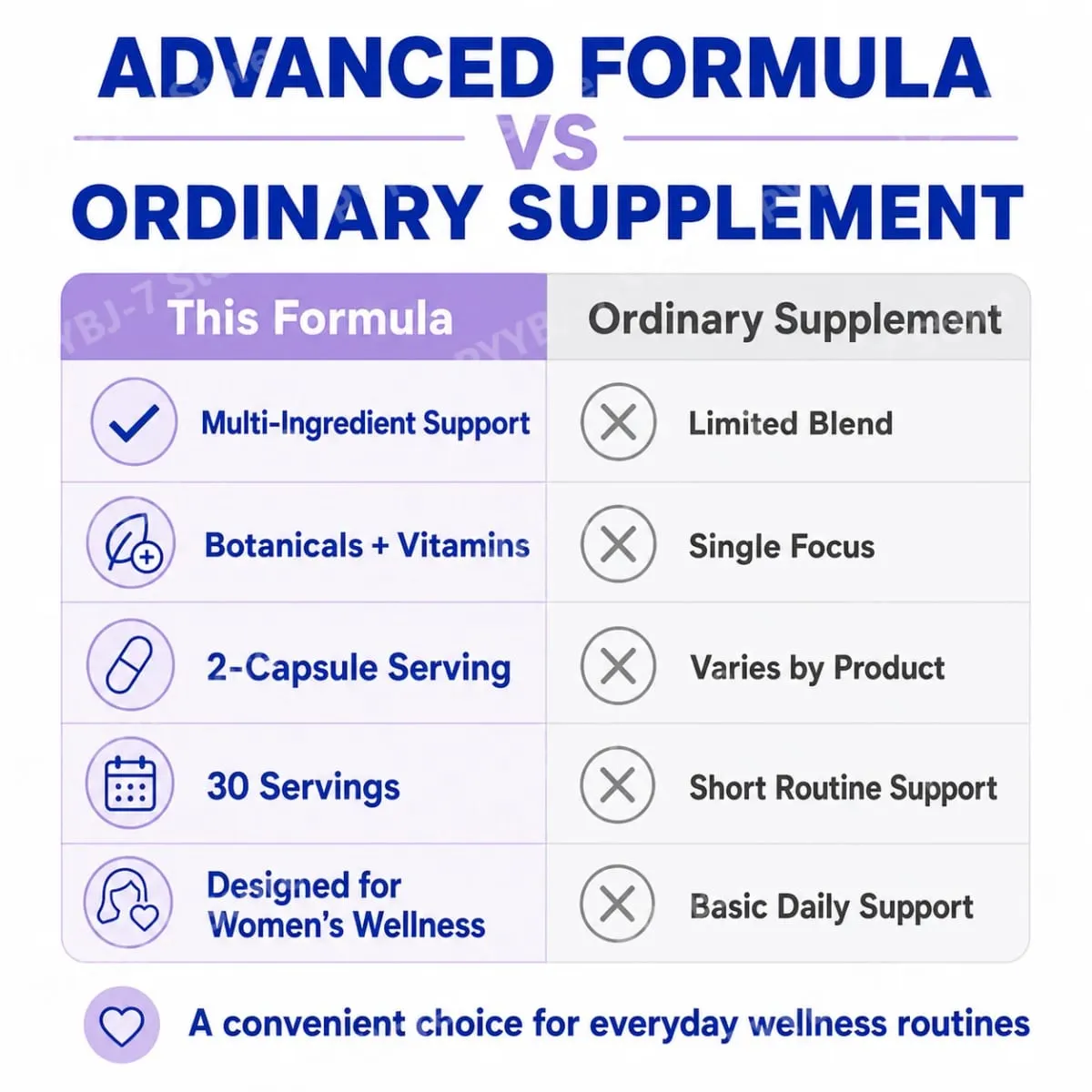 Women Complex Vitamins for Menopause with Vitamin D3 B6 Helps Relieve Night Sweats Mood Swings Health Food Supplement 60 Pieces — image 4
