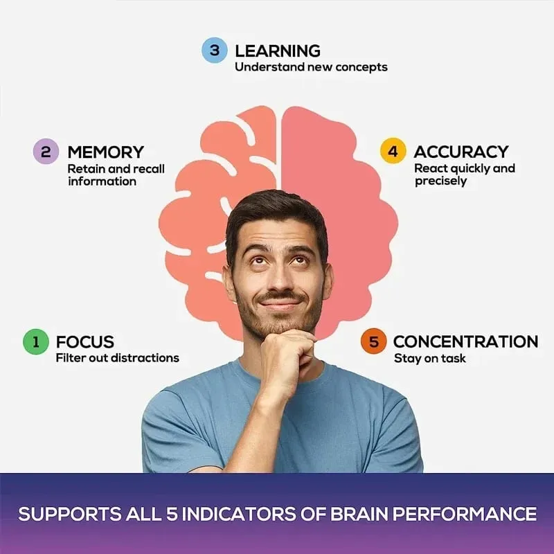 Brain Supplement - Contains B Vitamins To Support Brain Health Improve Cognitive Function and Enhance Memory and Concentration — image 3