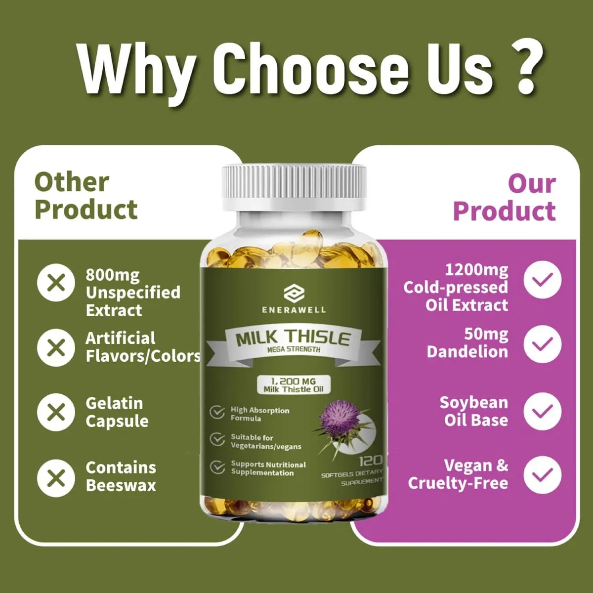 Milk Thistle Dandelion Root Supplement - Liver Health Support Antioxidant Support Detoxification 120 Capsules